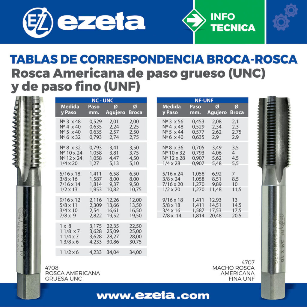 Categorías del producto Machos de Roscar Linea Estandar