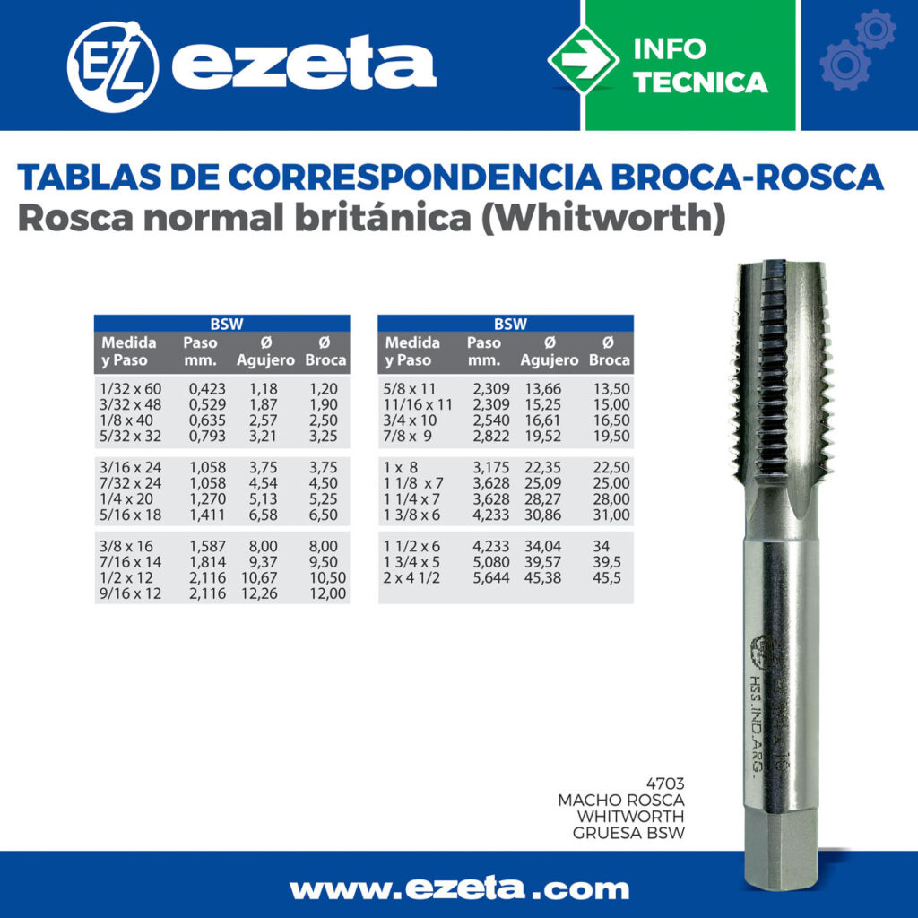 Categorías del producto Machos de Roscar Linea Estandar