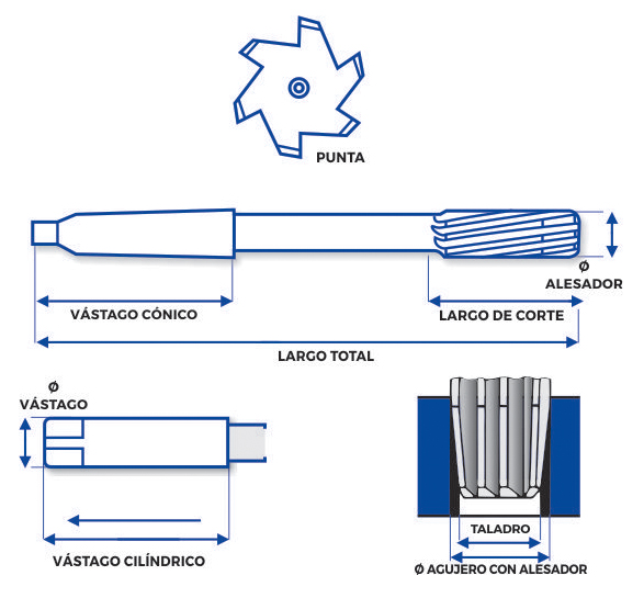 Alesadores-info-tecnica